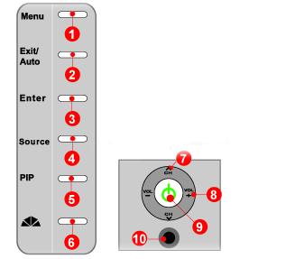 Adjusting Your LCD Monitor - User Controls User control buttons Direct-Access Features The control button configuration may vary slightly depending on the monitor model.