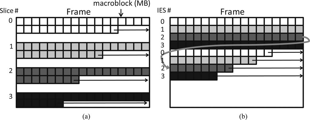 16 IEEE JOURNAL OF SOLID-STATE CIRCUITS, VOL. 47, NO. 1, JANUARY 2012 Fig. 17. Macroblock allocation to different slices. (a) H.264/AVC slices. (b) Interleaved entropy slices. Fig. 18.