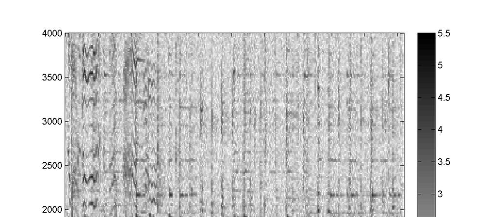 Fingerprints (Shazam) Steps: 1. Spectrogram 2.