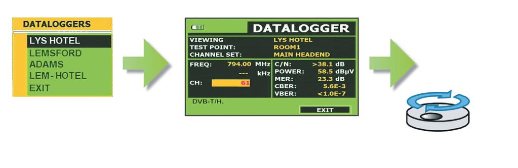 Datalogger taking automatic measurements One Logger, several Test points Every acquisition becomes in fact a Test Point inside a Logger and both the Logger and the Test Point can be personalised.