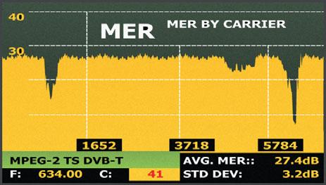 MER by Carrier measurement for COFDM Discover invisible signals MER measurement of a COFDM multiplex has been considered until now as the average of the individual MER measurements for each of the