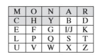 Perhaps the most famous cipher of 1943 involved the future president of the U.S., J. F. Kennedy, Jr.