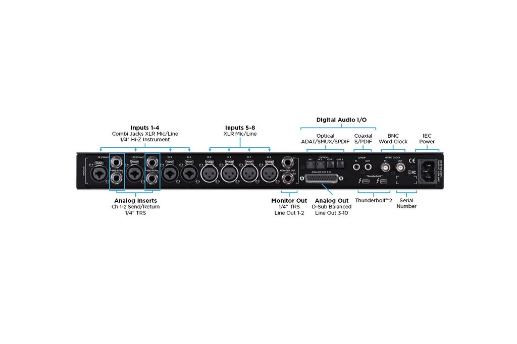 Rear Panel 1. Inputs 1-4: Combination (combi) jacks receive XLR or 1/4 connectors a. Use XLR for a microphone or line level input. b. Use 1/4 for high-impedance (Hi-Z) instrument. 5.