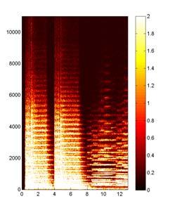 Spectrogram Steps: Compressed Spectrogram Steps: 1. Spectrogram 1. Spectrogram 2.