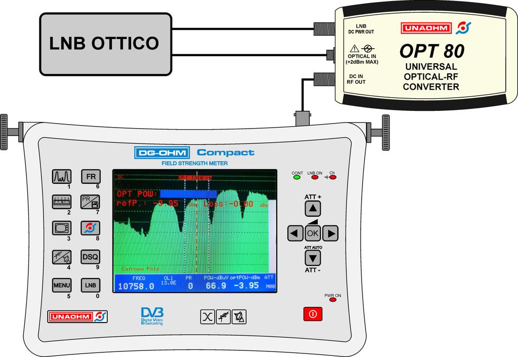 -3 dbm OPTICAL POWER IN RETURN LOSS < 15 db OPERATION TEMPERATURE - 5 + 50 C FC/APC FC/PC patch cord FC/APC SC/APC patch cord Calibrated 10 db FC/APC optical attenuator OPTIONS OPT