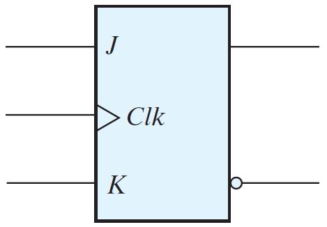 JK FLIP-FLOP USING D FLIP-FLOP Q t + 1 = D = JQ + K Q When J = K = 1, the output is