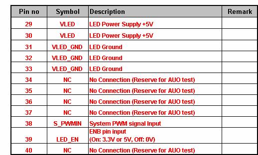 8. 8. LED Driving Specification 8.