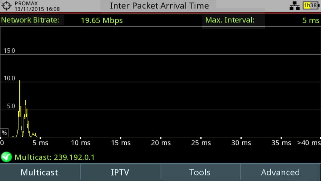 INTER PACKET ARRIVAL TIME MENUS Multicast Multicast Address UDP Port: Recent