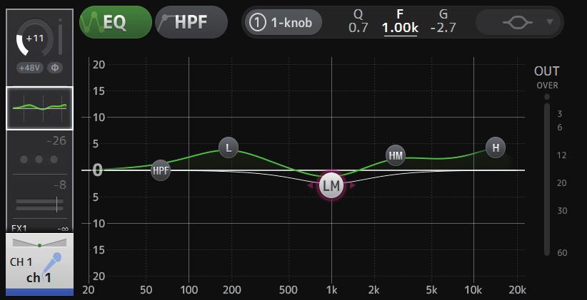 When HPF is turned on, you can drag the HPF handle to adjust the cutoff frequency. You can also adjust HPF independently when using the Intensity type for 1-knob EQ mode.