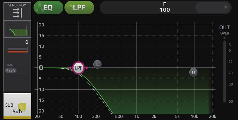 Setting LPF The SUB channel can use the LPF to cut high frequencies independent of the EQ, ideal for adjusting the signal sent to a subwoofer.
