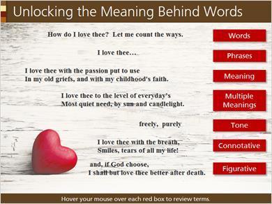 1.11 Unlocking the Meaning Behind Words We can start by talking about a single word choice. The author does not say who they love or why they love that person, but how they love.