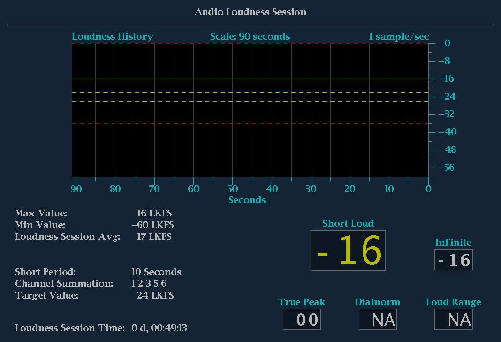 Display Information Audio Loudness Session The Audio LoudnessSessiondisplayallowsyoutoviewanaudioloudness chart and values associated with audio loudness measurements.