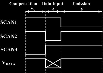 Pixel circuit for luminance compensation V DD C T1 B SCAN1 T4 T C1 A T3 I OLED SCAN SCAN3 Emission: 1 IOLED k ( VSG VTH _ T 4 ) 1 ( ) Negative value; Control the