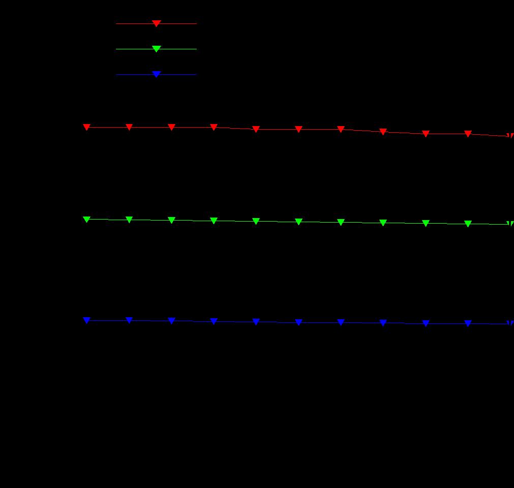 Circuit simulation Current error rate