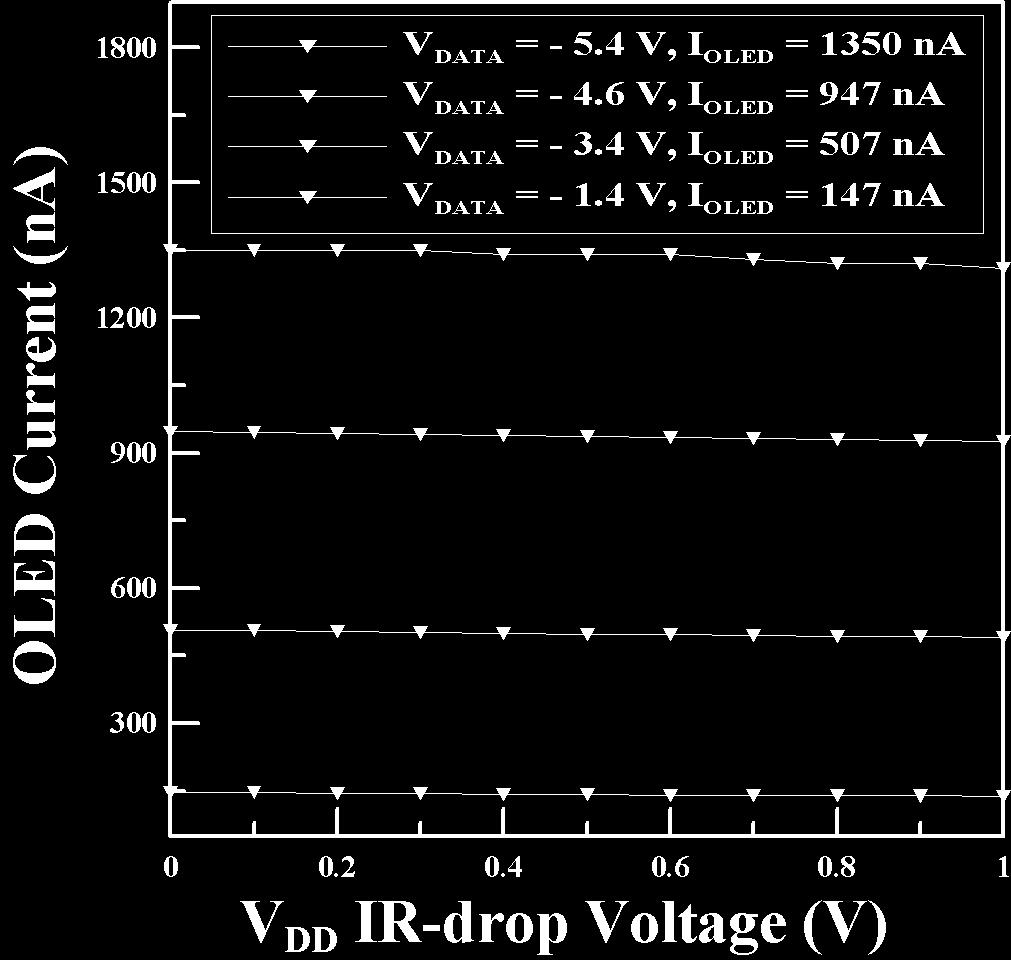 resulting from threshold voltage