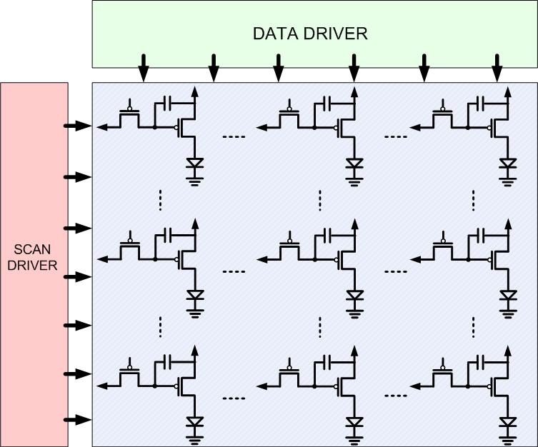 Conventional Pixel Circuit V DD Circuit feature.. Simple structure High aperture ratio Disadvantages.
