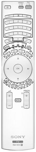 Overview of Remote Control Buttons wf wd ws wa w; ql qk qj qh qg qf qd 1 2 3 4 5 6 7 8 9 q; qa qs 1 TV I/ : To Temporarily Switch Off TV (standby mode): Press this button to temporarily switch off TV