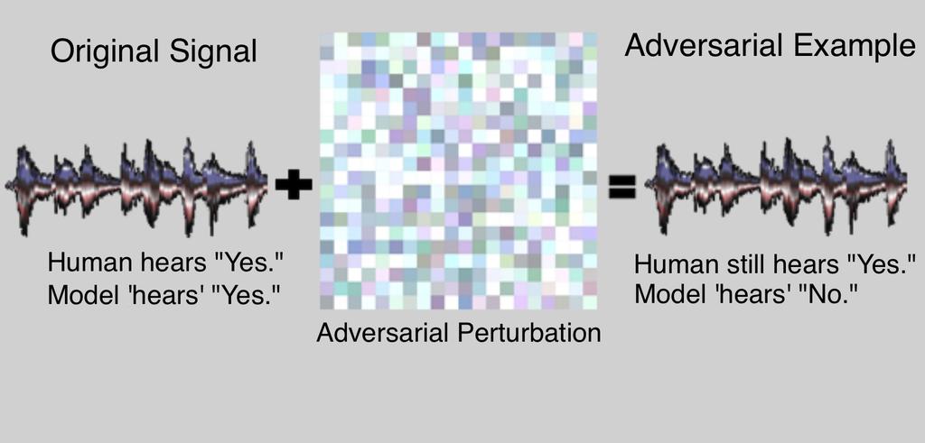Noise Flooding for Detecting Audio Adversarial Examples Against Automatic Speech Recognition Krishan Rajaratnam The College University of Chicago Chicago, USA krajaratnam@uchicago.