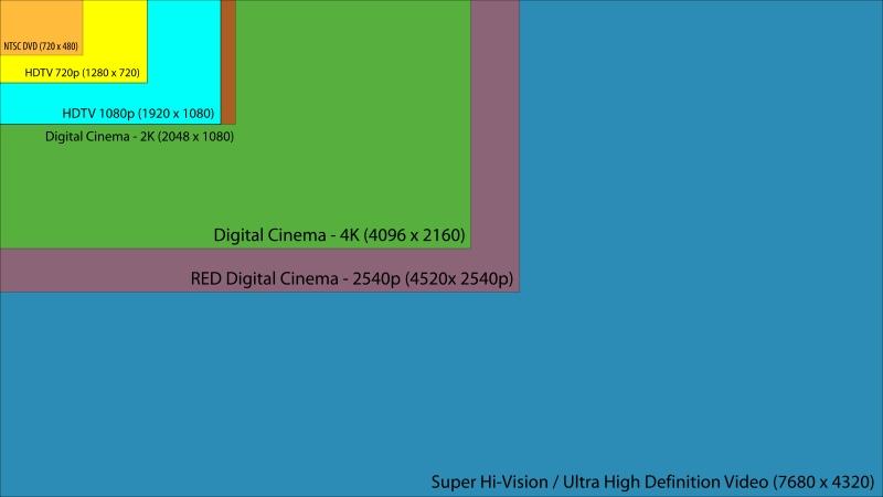 High Denition (HD) Format Video Representation