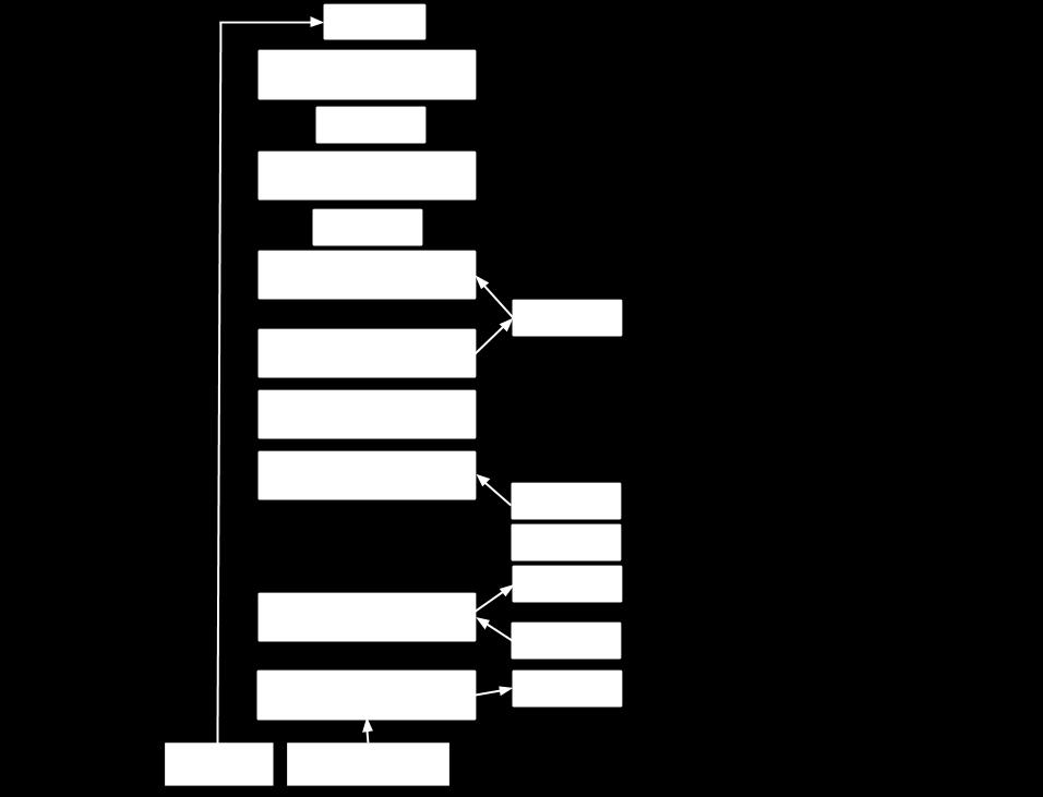 Fig. 4. Architecture of the deep network classifier which runs as a third and final stage of our detection algorithm. layer) which is trained to have sufficiently high recall, works at 0.