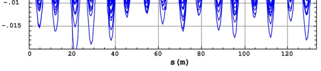 dispersion η x 200% Tunes (Qx, Q y ) 0.005, 0.005 Coupling 9.