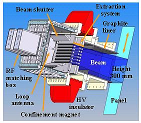 -S28- Journal of the Korean Physical Society, Vol. 48, January 2006 Fig. 1. Cross section of inductively coupled plasma ion source with beam shutter. corresponding to the slit-hole pitch.