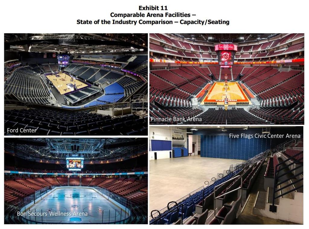 Comparable Arena Facilities Capacity Seating Retractable seating that can expand the general admission floor capacity on an arena floor increases the marketability of the venue for additional