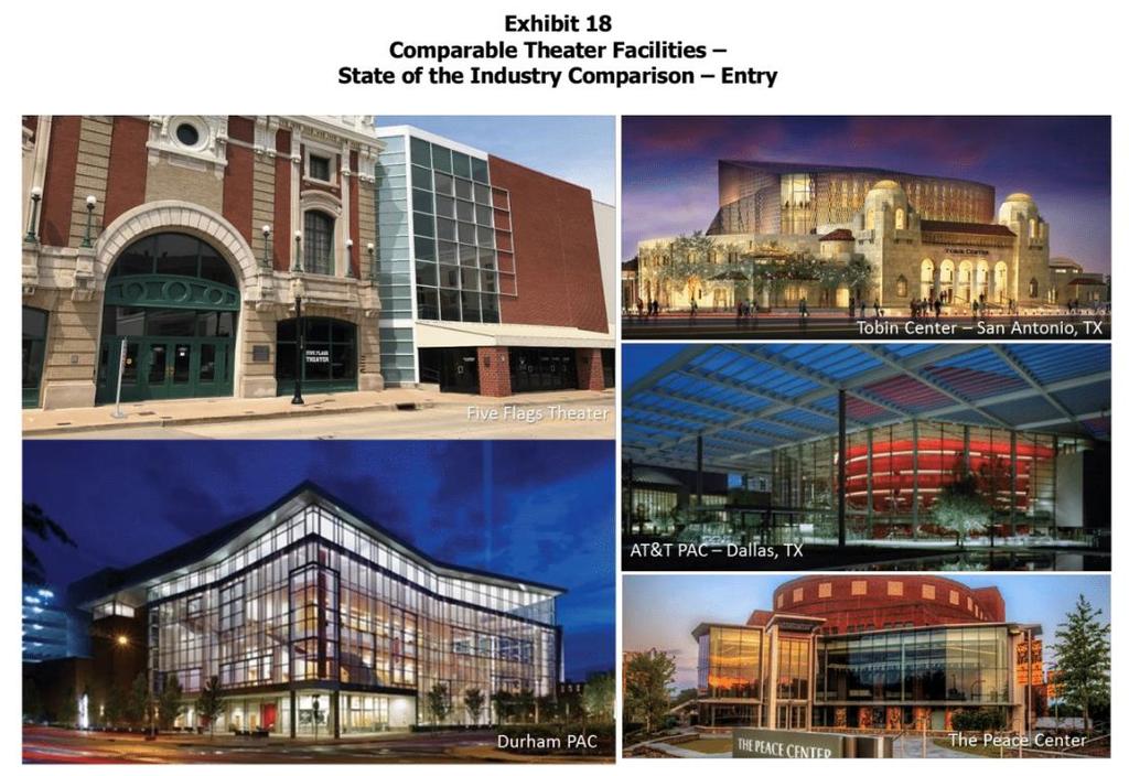 Comparable Theater Facilities - Entry The historic facade of the FFCC Theater s exterior and entrance is iconic