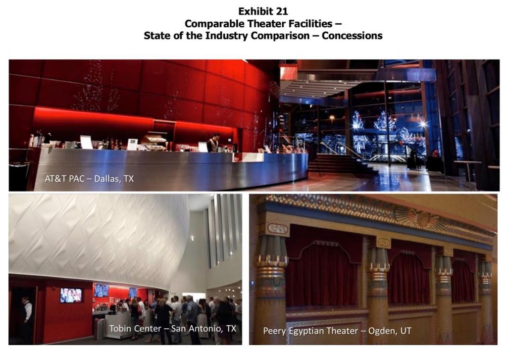 Comparable Theater Facilities Concessions Limitations with the FFCC Theater s food service offerings is largely a function of the lack of available
