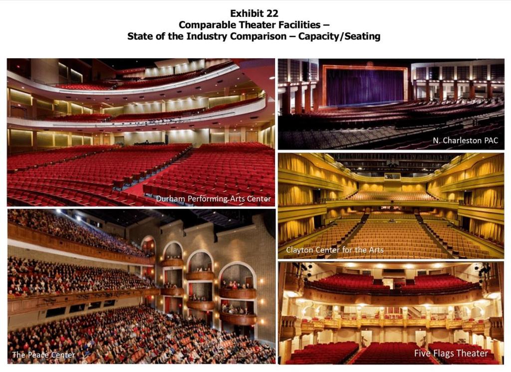 Comparable Theater Facilities Capacity / Seating Although the seats in the Theater have some age and wear, they are cushioned, upholstered, and offer good sightlines.