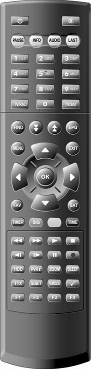 2 - Controls and Displays Remote Control key Function Power on/off Mute PAUSE INFO AUDIO LAST MENU EXIT Holds the picture or releases the pause Shows channel information Selects audio mode, Selects