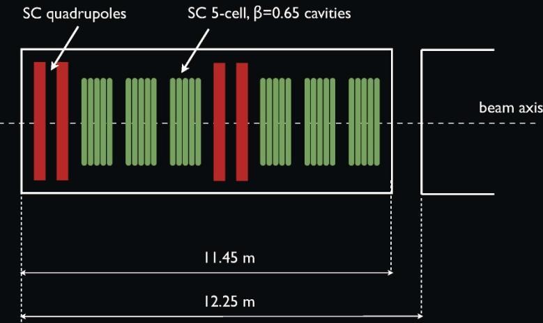 1 5 10 15 slhc Stage 2: LP-SPL - Cryomodules Medium cryomodule Energy gain