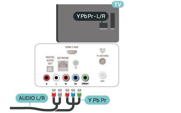 Component Y Pb Pr - Component Video is a high quality connection. The YPbPr connection can be used for High Definition (HD) TV signals.