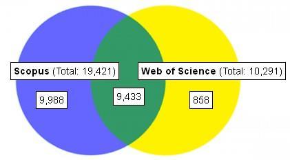 COMPARISON OF JOURNALS INDEXED BY WEB OF SCIENCE AND SCOPUS (May 2012) from: