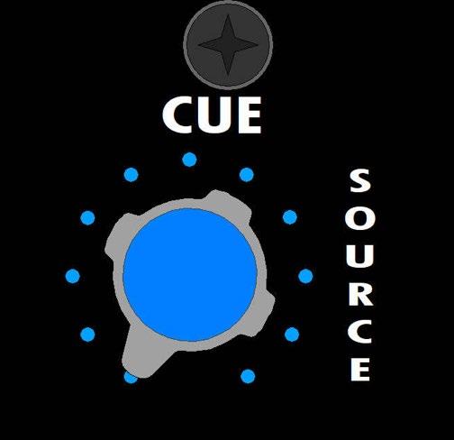 8.2.1 Cue Source Selectors In addition the stereo cue bus, the C/R SOURCE selections, the output of the stereo program master and up to four (4) external stereo sources can be routed to the cue