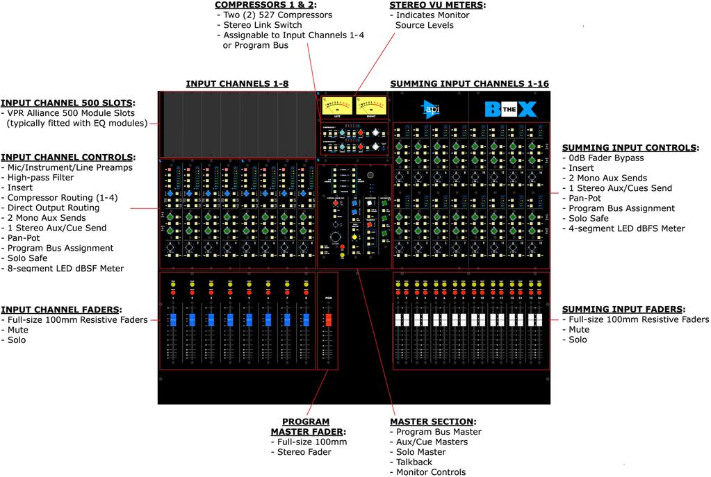 1.1 Console Layout console provides eight (8) input channels, sixteen (16) summing inputs, two (2) mono auxiliary sends, one (1) stereo aux/cue send, assignable 527 compressors, a stereo program bus,
