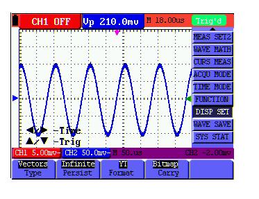 6-Using the Oscilloscope the item OFF is selected, the Persistence function is closed. Look at the display, a screen like the following Figure 15 can be shown.