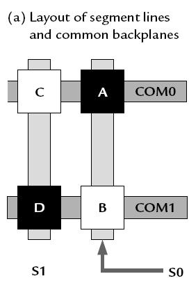 Two-way Multiplexing Example 4 segments (A, B, C, and D) 1 backplane Static: 5 pins Multiplexed: 4