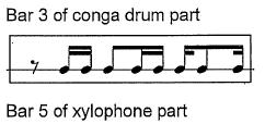 Question 12 Marks 0 1 2 3 4 5 6 7 8 9 Average % 6 12 16 18 15 10 8 5 4 6 3.8 Most of the rhythm of the missing bar 3 conga part had been presented in the conga part in bar 1.