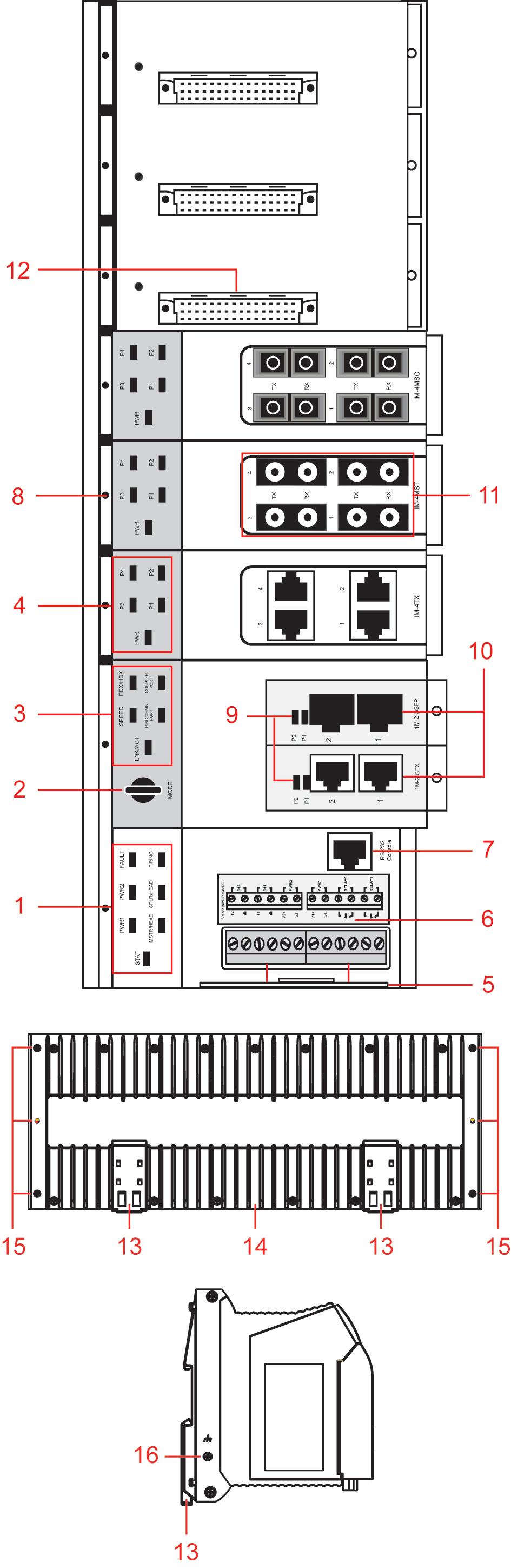 EDS-728/828 Series Panel Layout 1. System status LEDs 2. Push-button switch to select mode for Interface Module 3. Interface Module mode LEDs 4. Fast Ethernet Interface Module port LEDs 5.