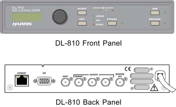 Introduction The DL-810 front and back panels are