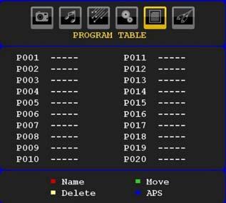 Program Table Select Program Table by pressing button. or By moving the cursor in four directions you can reach 20 programmes in the same page.