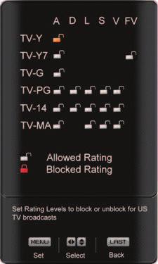 US TV Rating Note: When Rating Enable is OFF, US TV Rating adjustments are not available.