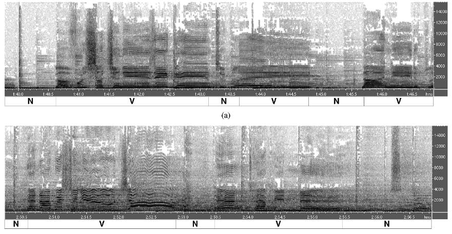 Vocal/NonVocal Region Segmentation Voice/Accompaniement Spectra Fig.