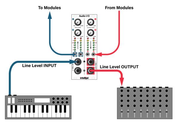 Instruction The Audio Interface II is divided into two halves that function independently.