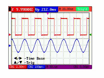 5-Using the Oscilloscope vertical position for Horizontal time base and trigger vertical position and horizontal level position during alternate trigger The following example shows how to use OPTION