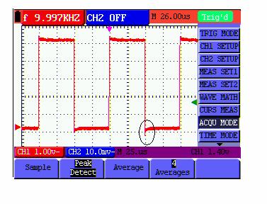 5-Using the Oscilloscope Figure 17: Peak Detection Term interpretation Collecting mode: The oscilloscope transforms the collected analog data into a digital form after they are gathered in the