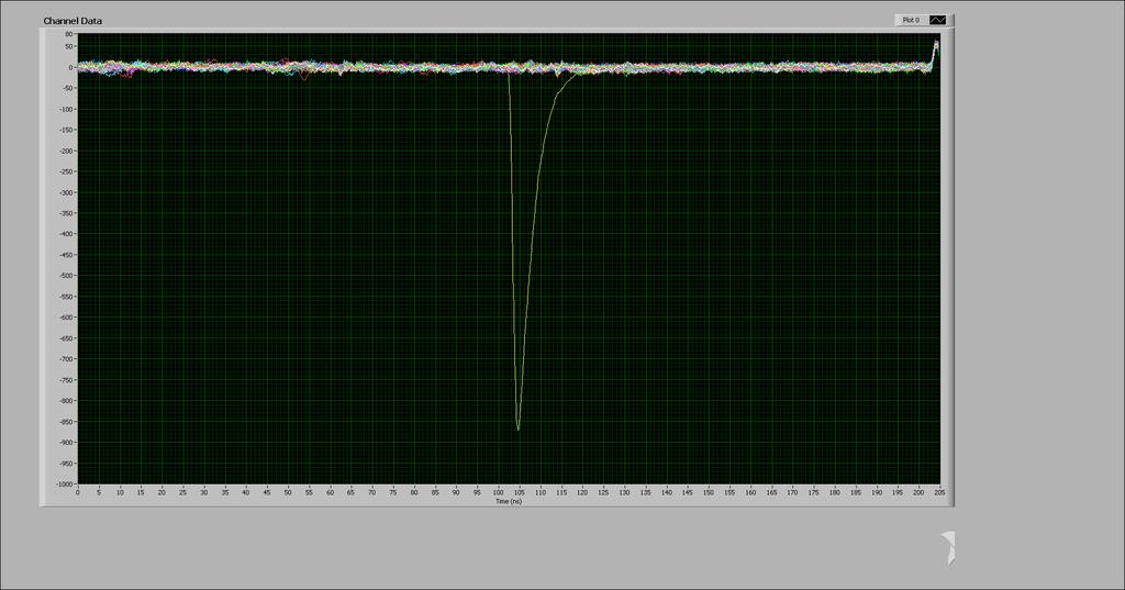 Example Waveform Seen in LabVIEW Scale: 5 ns / div in X 50 ADC counts / div in Y (~12 mv / div) This is a larger