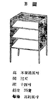 books; the horizontal display shelved books horizontally to save space; and the angled display could expose the full cover of children s book to attract young readers (Wang 1936, 44).