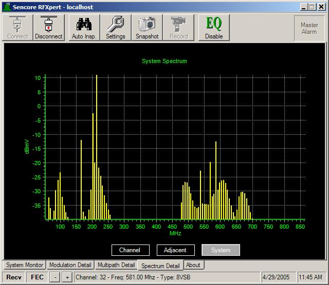 Adjacent Spectrum- The Adjacent Spectrum is an 18 MHz span with a 280 KHz resolution bandwidth and 200 KHz measurement intervals.